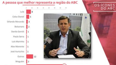 Orlando busca solução para crise da Ford