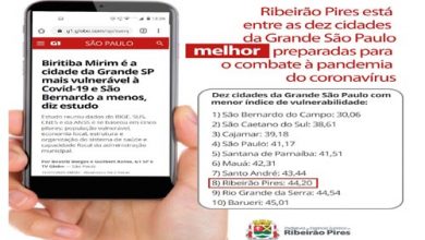 Arte - RP - 10 cidades menos vulneráveis - IVM COVID - Votorantim.jpeg