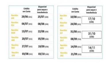 Calendário de crédito em conta e saque: