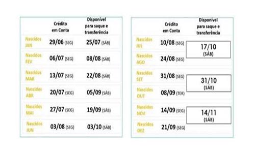 Calendário de crédito em conta e saque: