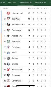 Brasileirão Classificação