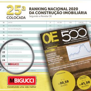 Ranking Nacional da Construção Imobiliária destaca MBigucci entre as 25 construtoras mais sólidas do setor