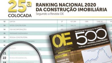 Ranking Nacional da Construção Imobiliária destaca MBigucci entre as 25 construtoras mais sólidas do setor