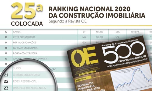 Ranking Nacional da Construção Imobiliária destaca MBigucci entre as 25 construtoras mais sólidas do setor