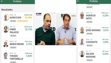 Eleição para prefeito em São Caetano está indefinida
