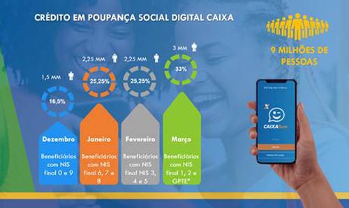 *GPTE: Grupos Populacionais Tradicionais Específicos - indígenas, quilombolas, ribeirinhos, extrativistas, pescadores artesanais, comunidades tradicionais, agricultores familiares, assentados, acampados e pessoas em situação de rua.