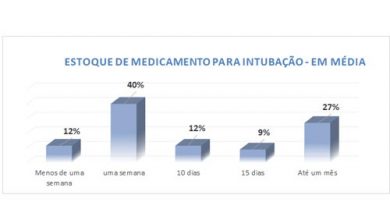 O estoque de medicamentos