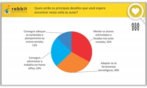 divulgação