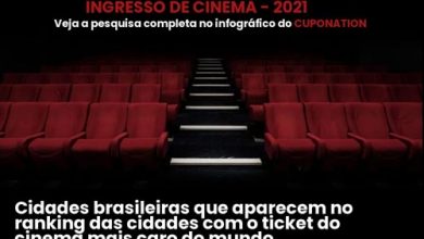 ranking do cinema mais caro