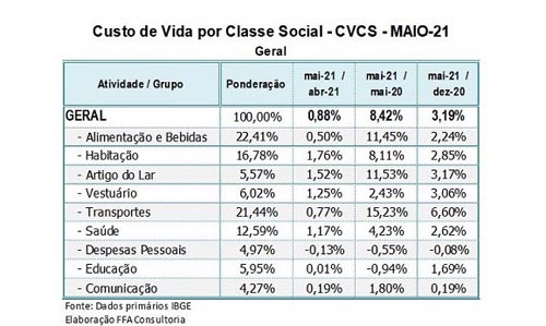 divulgação